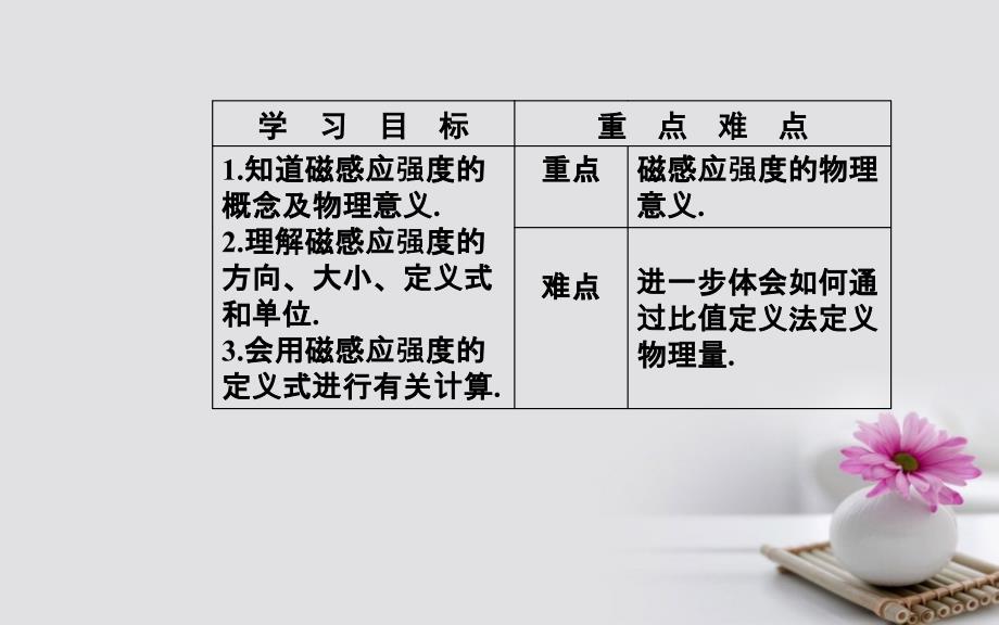 2017-2018学年高中物理 第三章 磁场 2 磁感应强度课件 新人教版选修3-1_第3页