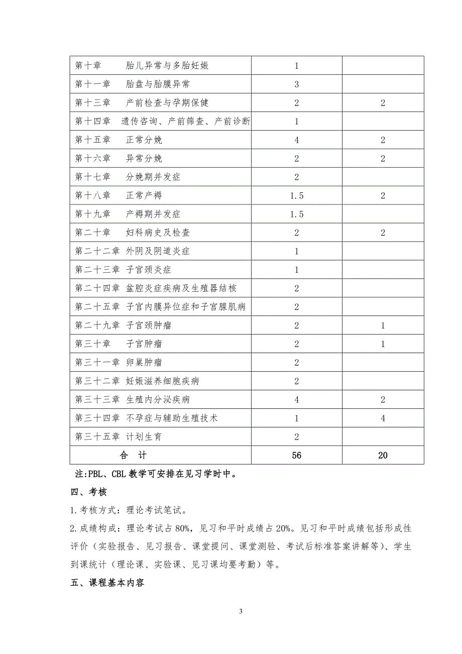 《诊断学》教学大纲_第3页