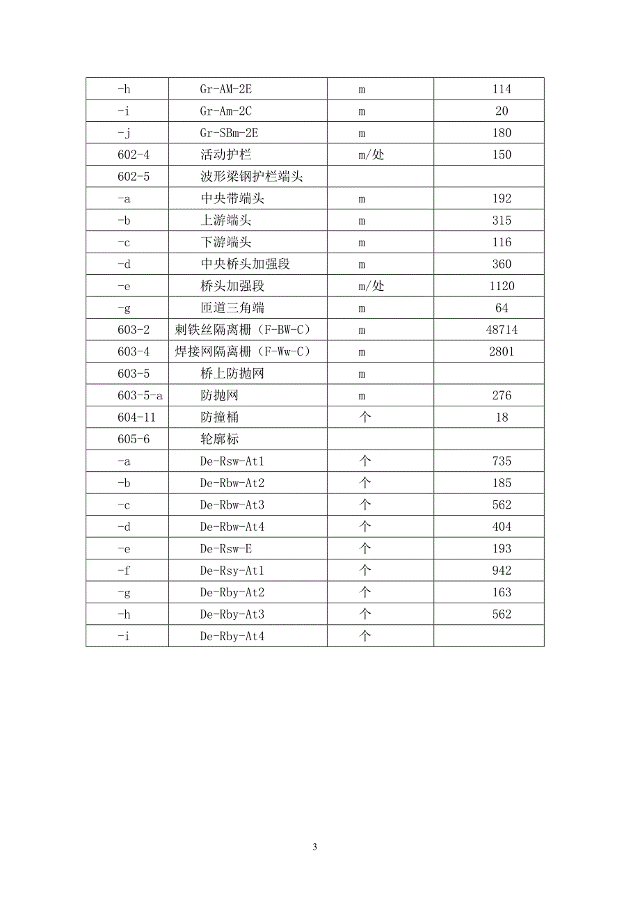 高速公路交通安全设施工程总体开工报告_第3页