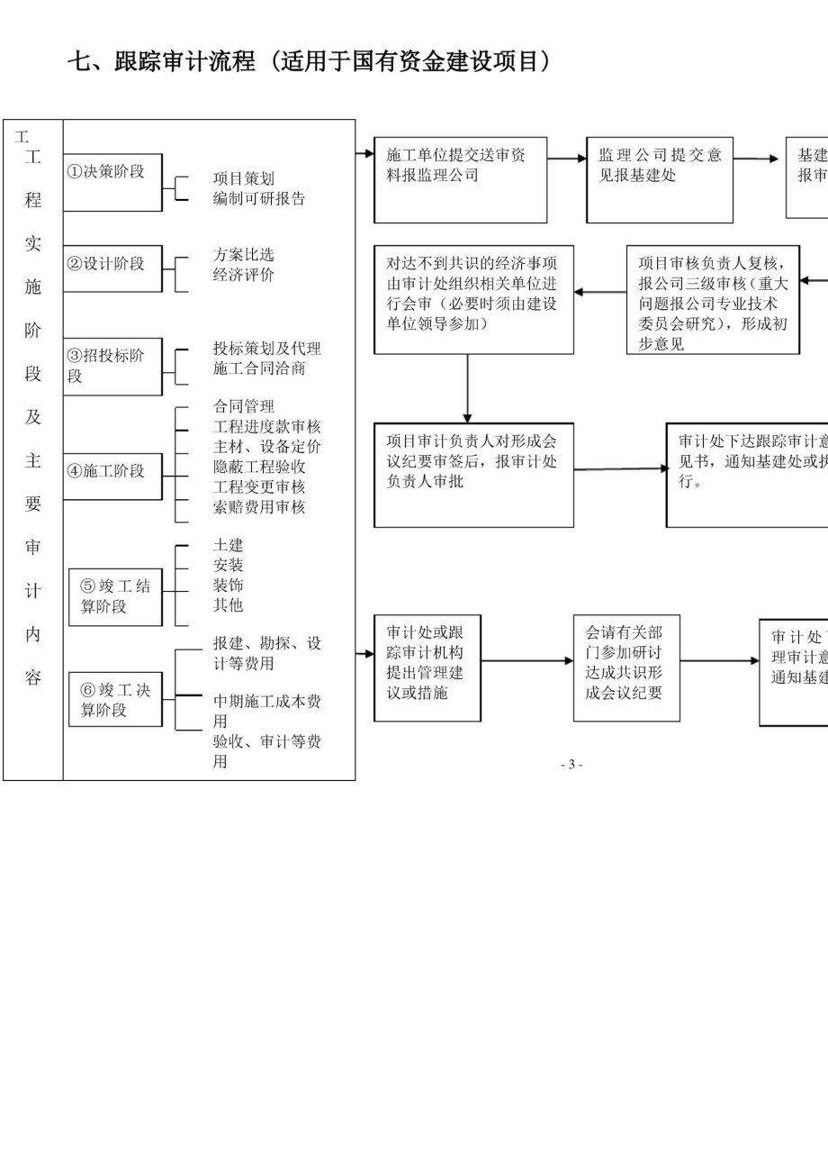 建设工程全过程跟踪审计和结算审计_第4页