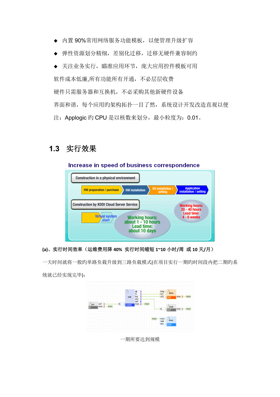 云平台专项项目重点技术专题方案_第4页