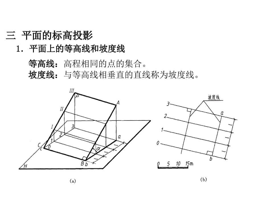 标高投影例题_第5页