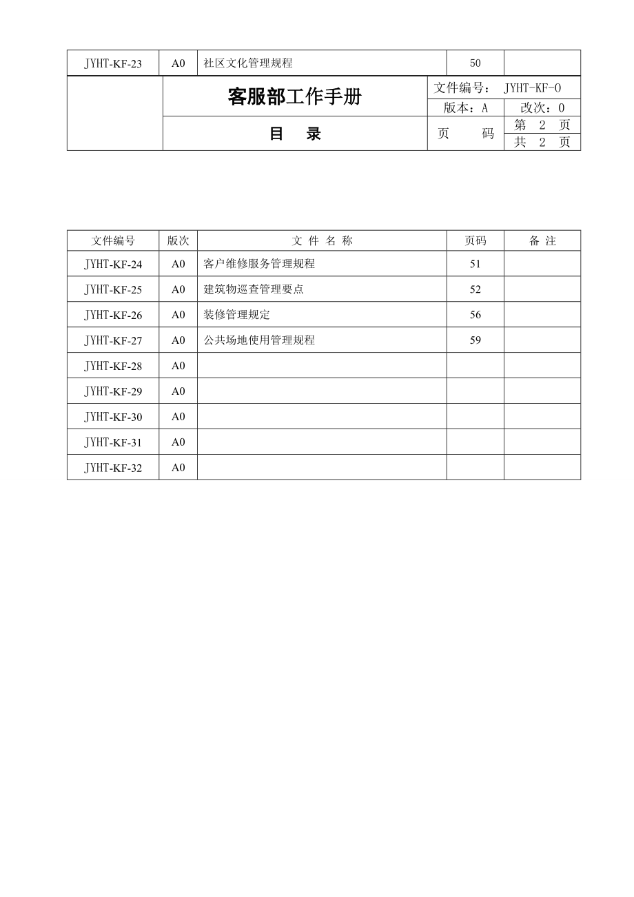 物业管理公司客服部工作管理手册_第2页