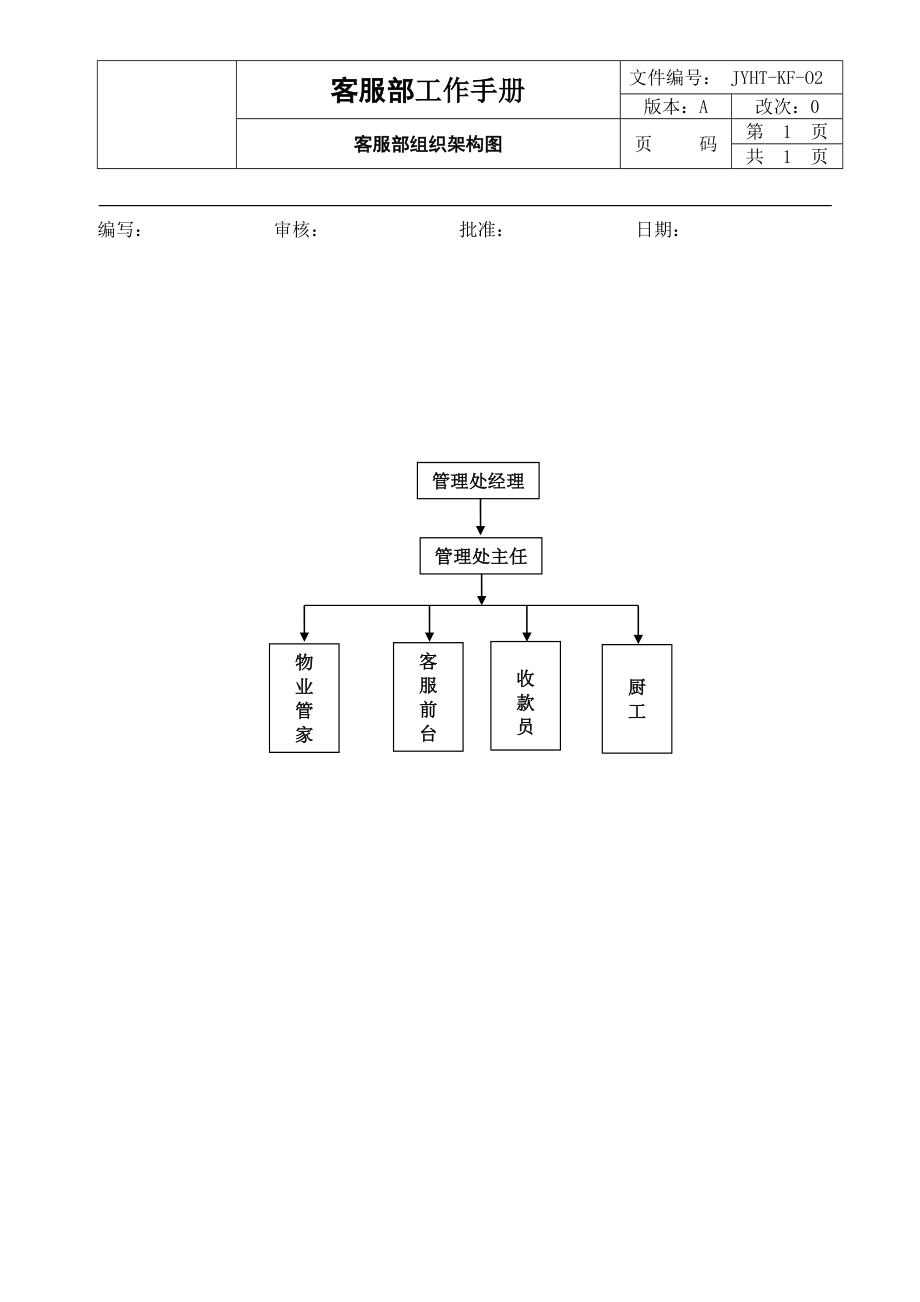 物业管理公司客服部工作管理手册_第4页