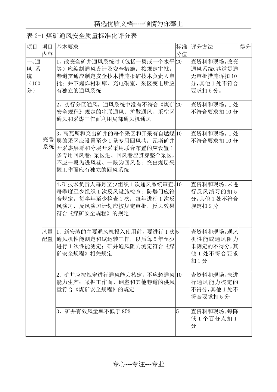 2013年煤矿通风安全质量标准化评分表_第1页