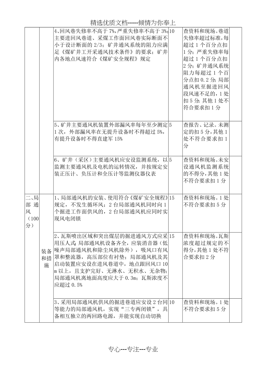 2013年煤矿通风安全质量标准化评分表_第2页