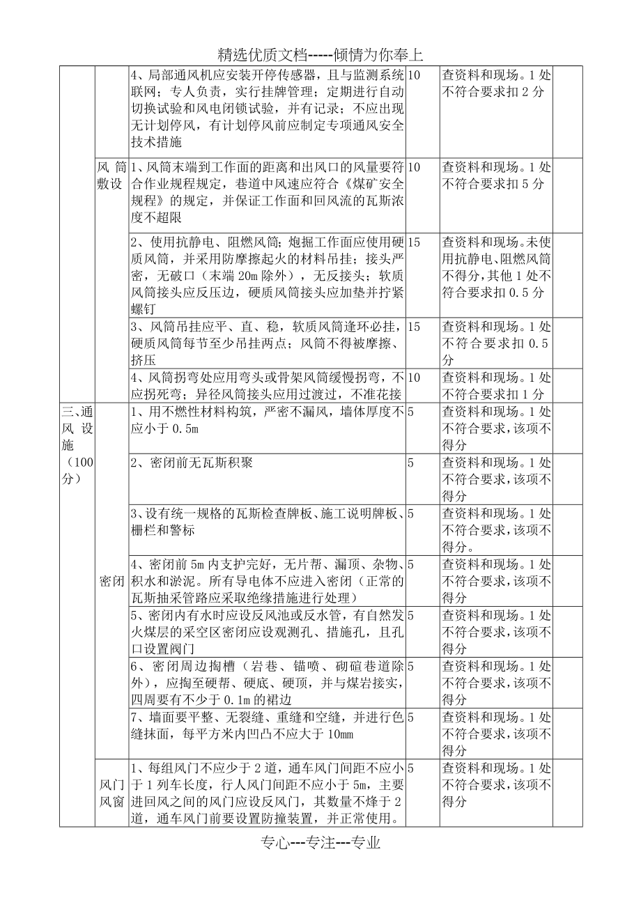 2013年煤矿通风安全质量标准化评分表_第3页