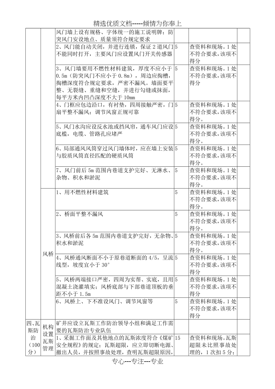 2013年煤矿通风安全质量标准化评分表_第4页