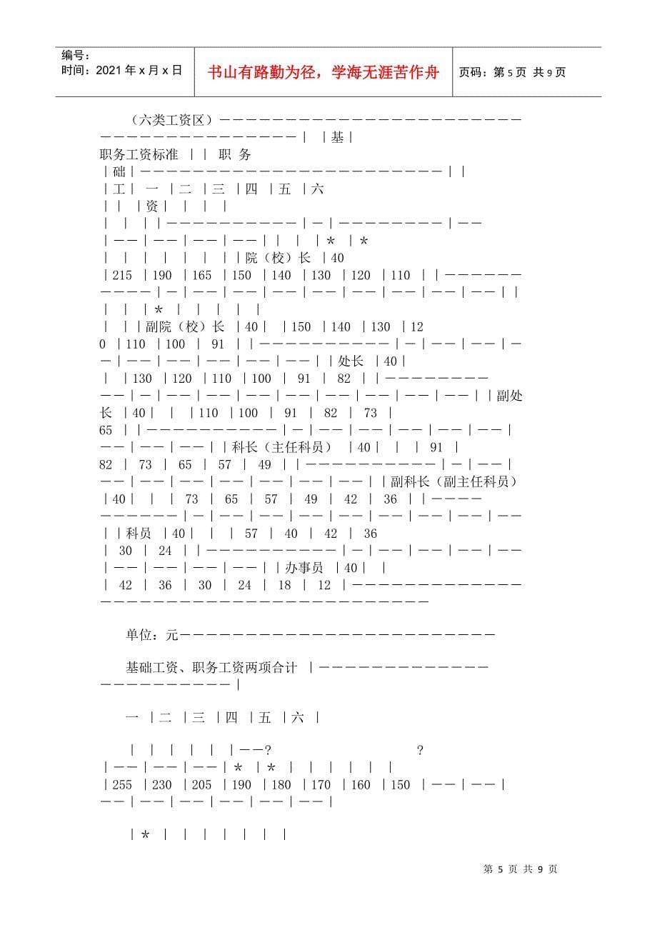 高等学校教职员工资制度改革实施方案_第5页