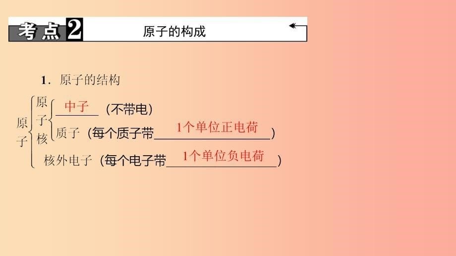 2019年中考化学复习 第5讲 分子、原子和离子课件 新人教版.ppt_第5页