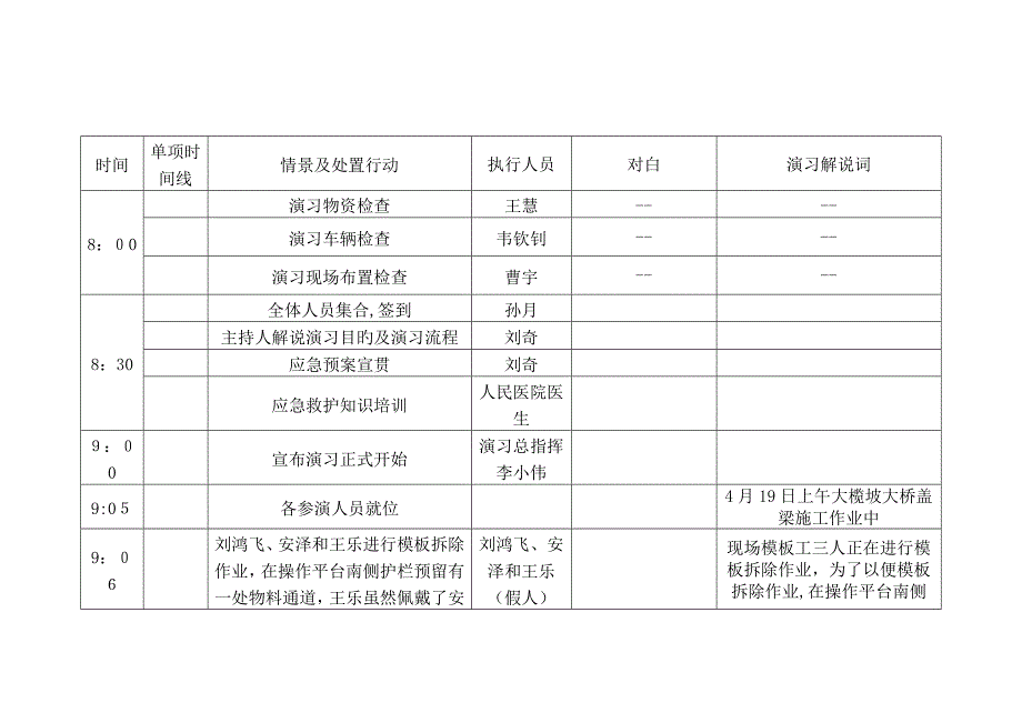 高处坠落应急演练脚本_第2页