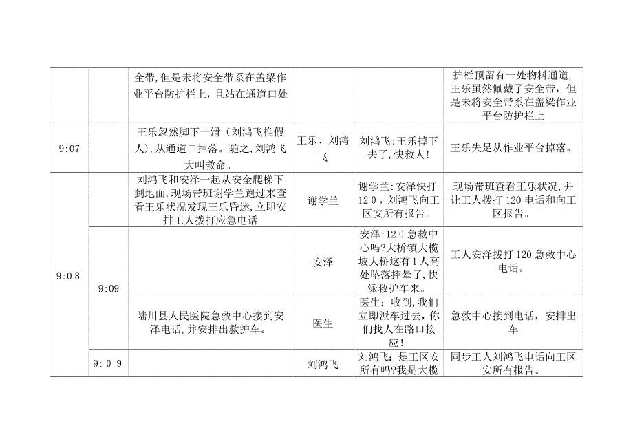 高处坠落应急演练脚本_第3页