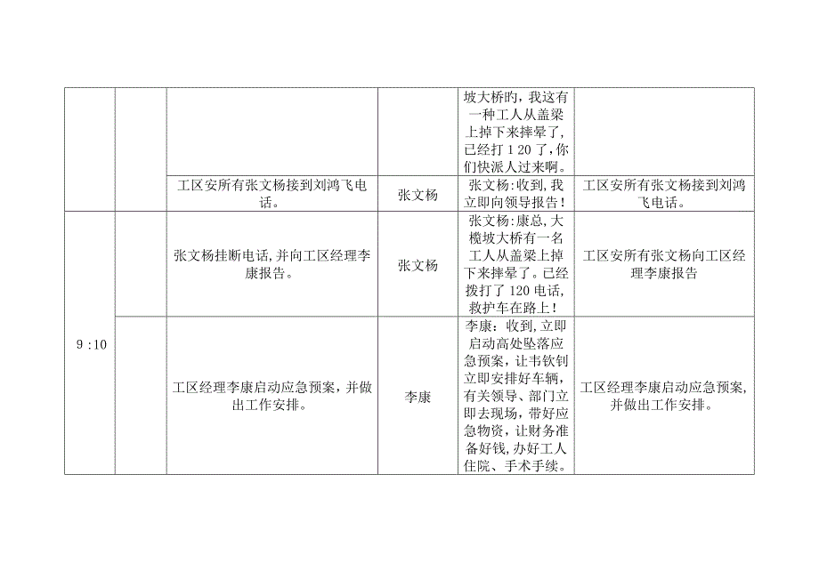 高处坠落应急演练脚本_第4页