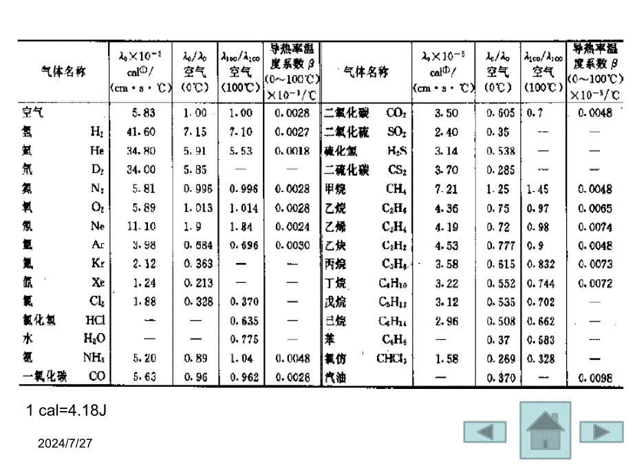 热导分析仪的测量原理课件_第4页