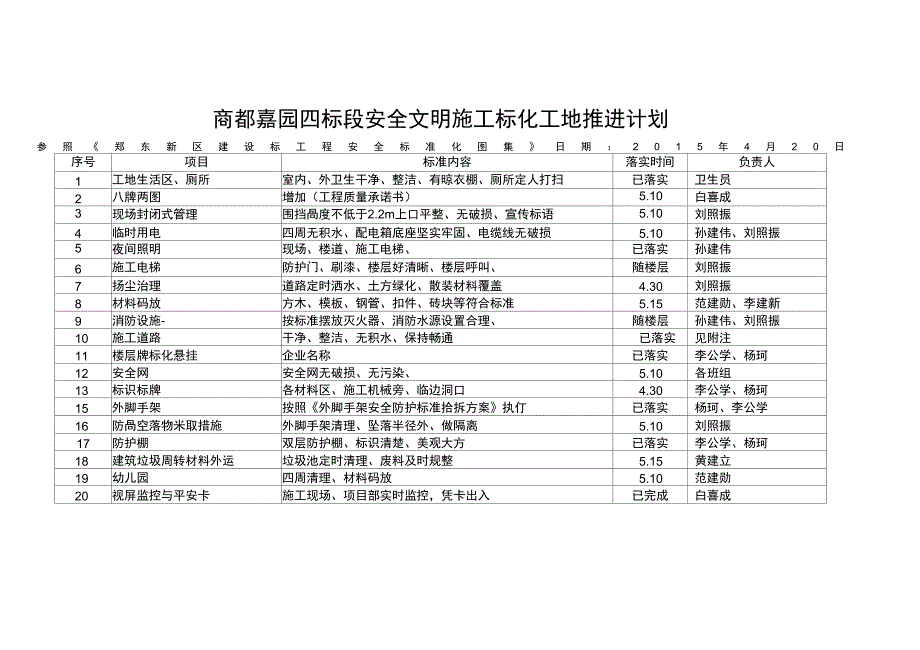 2015年5月份配电箱日常巡查表_第2页