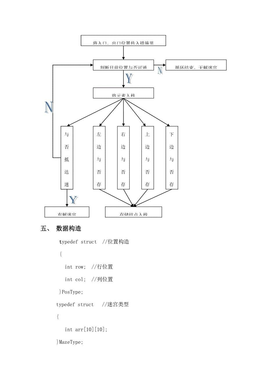 迷宫问题实验报告_第5页