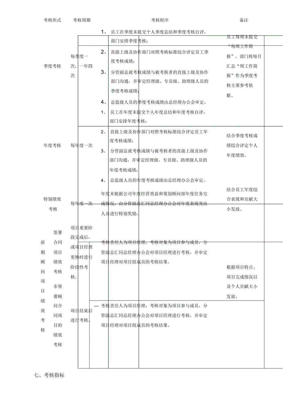 思源策划顾问部策划顾问部绩效考核管理制度_第2页