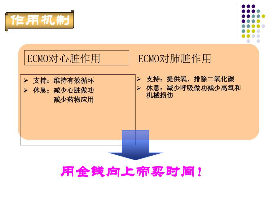 ECMO治疗危重患者进展_第4页