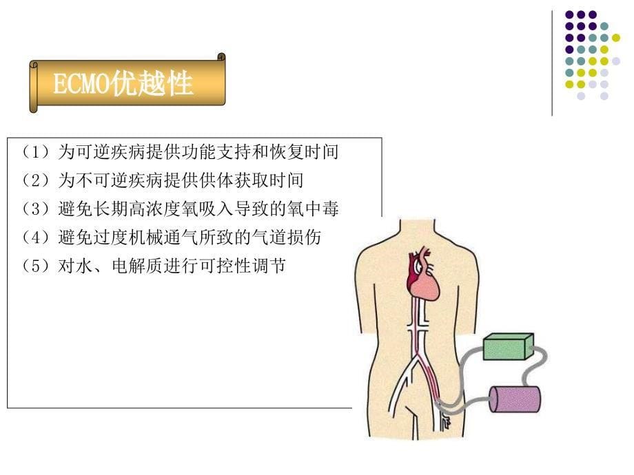 ECMO治疗危重患者进展_第5页