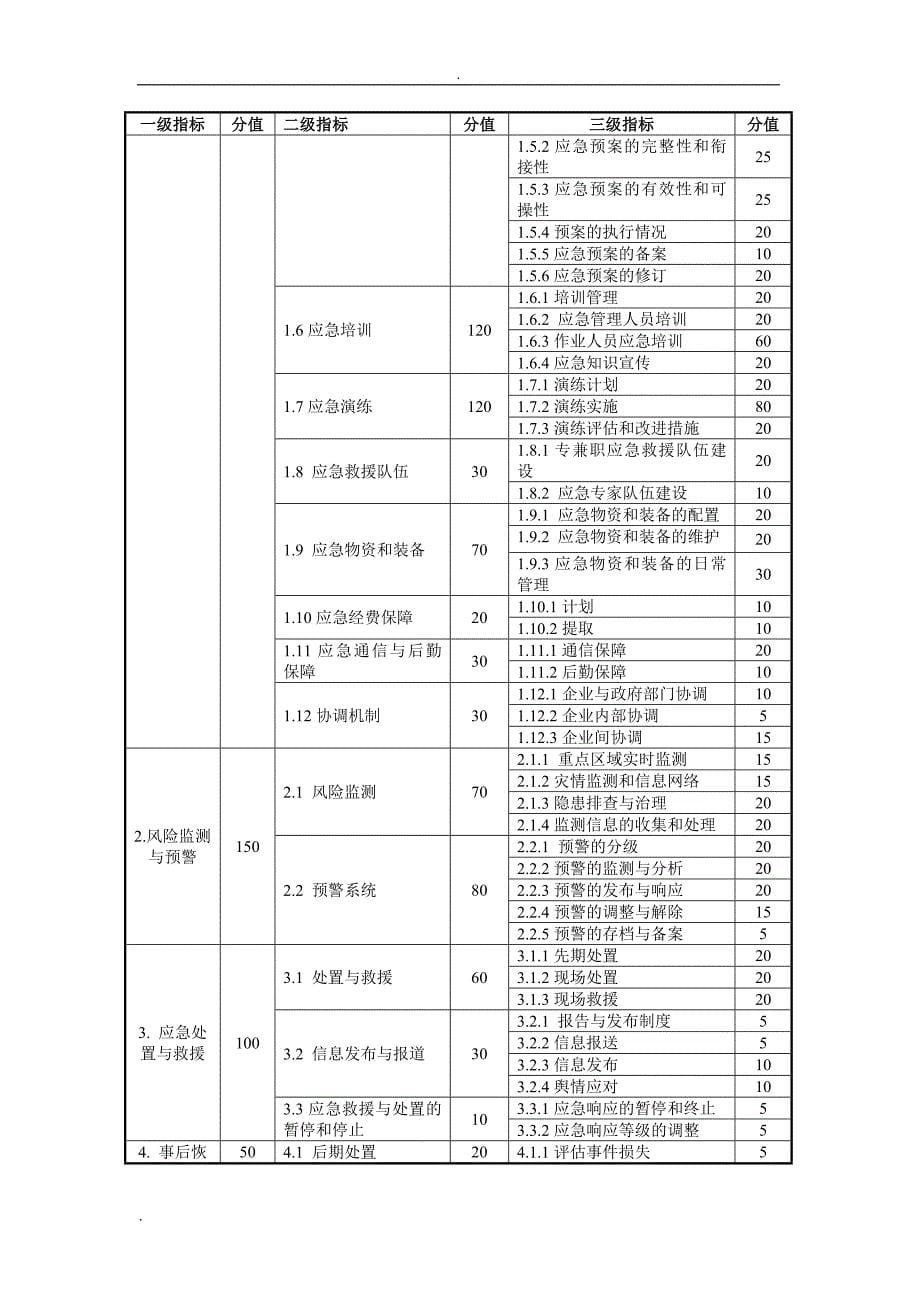 发电企业应急能力建设评估规范_第5页