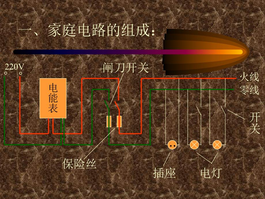 物理：教科版九年级下 家庭电路(课件)_第2页