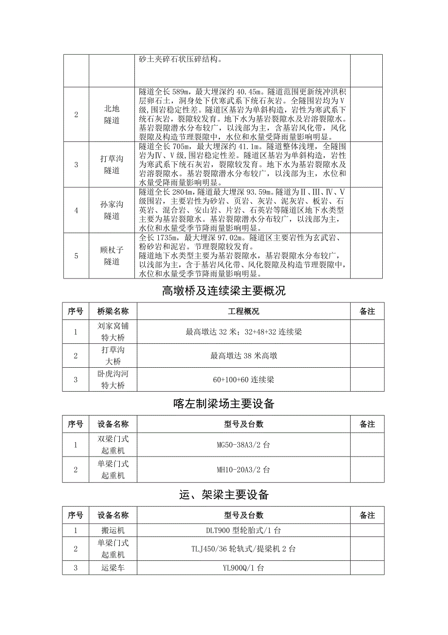 安全应急预案(完整版)_第4页