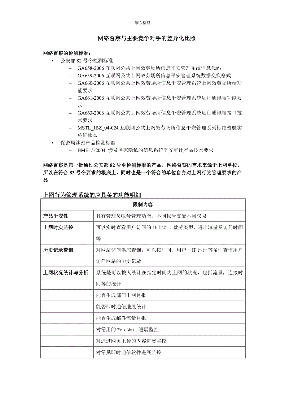 网络督察与主要竞争对手的差异化对比_第1页