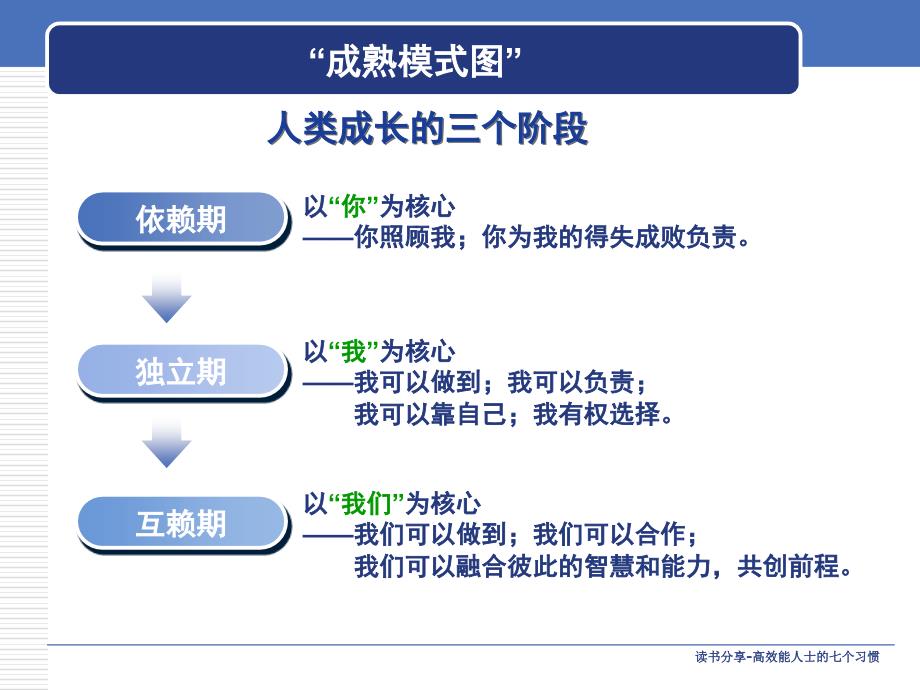 高效能人士的七个习惯_第4页