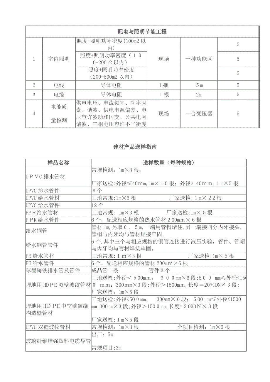 送检取样要求_第1页