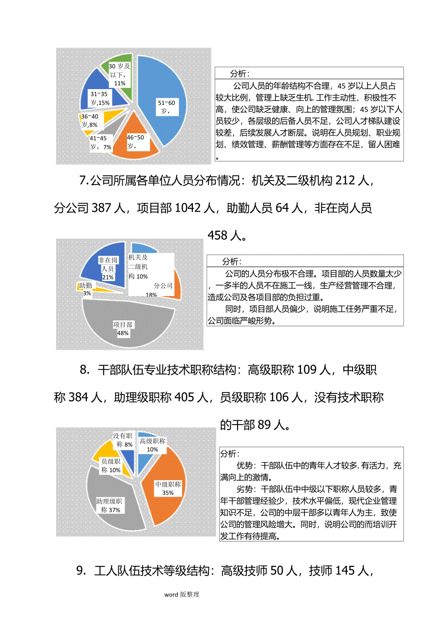 公司人力资源状况分析报告书_第4页