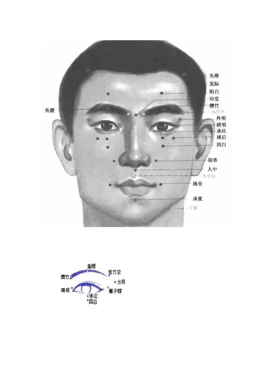 治疗老花眼的穴位及指压法_第3页