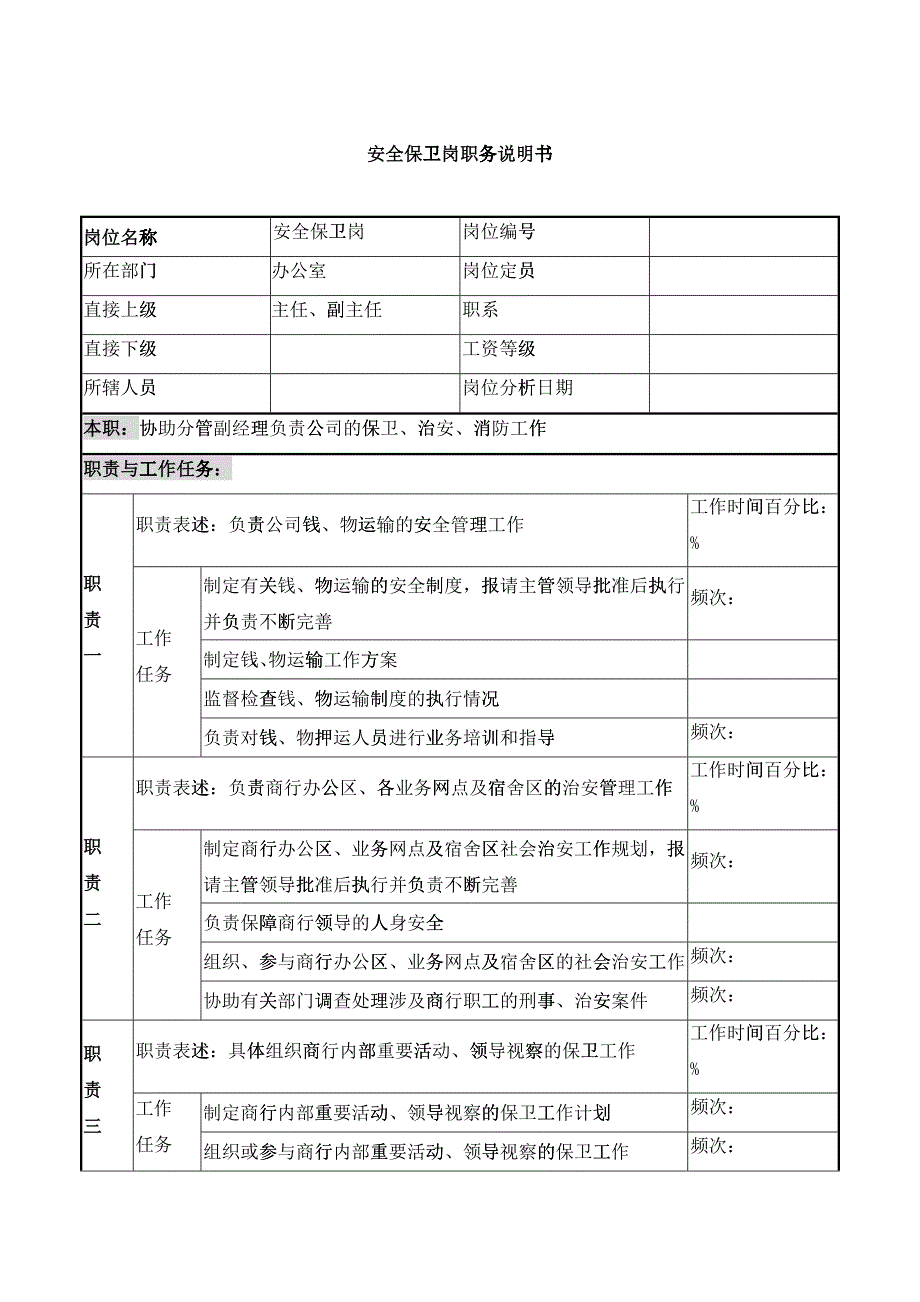 某市商业银行办公室安全保卫岗职务说明书_第1页