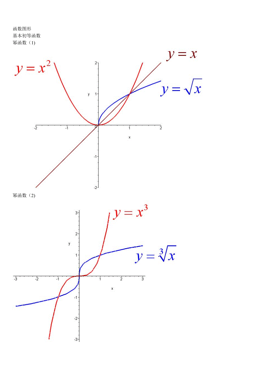 (精品)考研数学函数图像大全（1） (2)_第1页