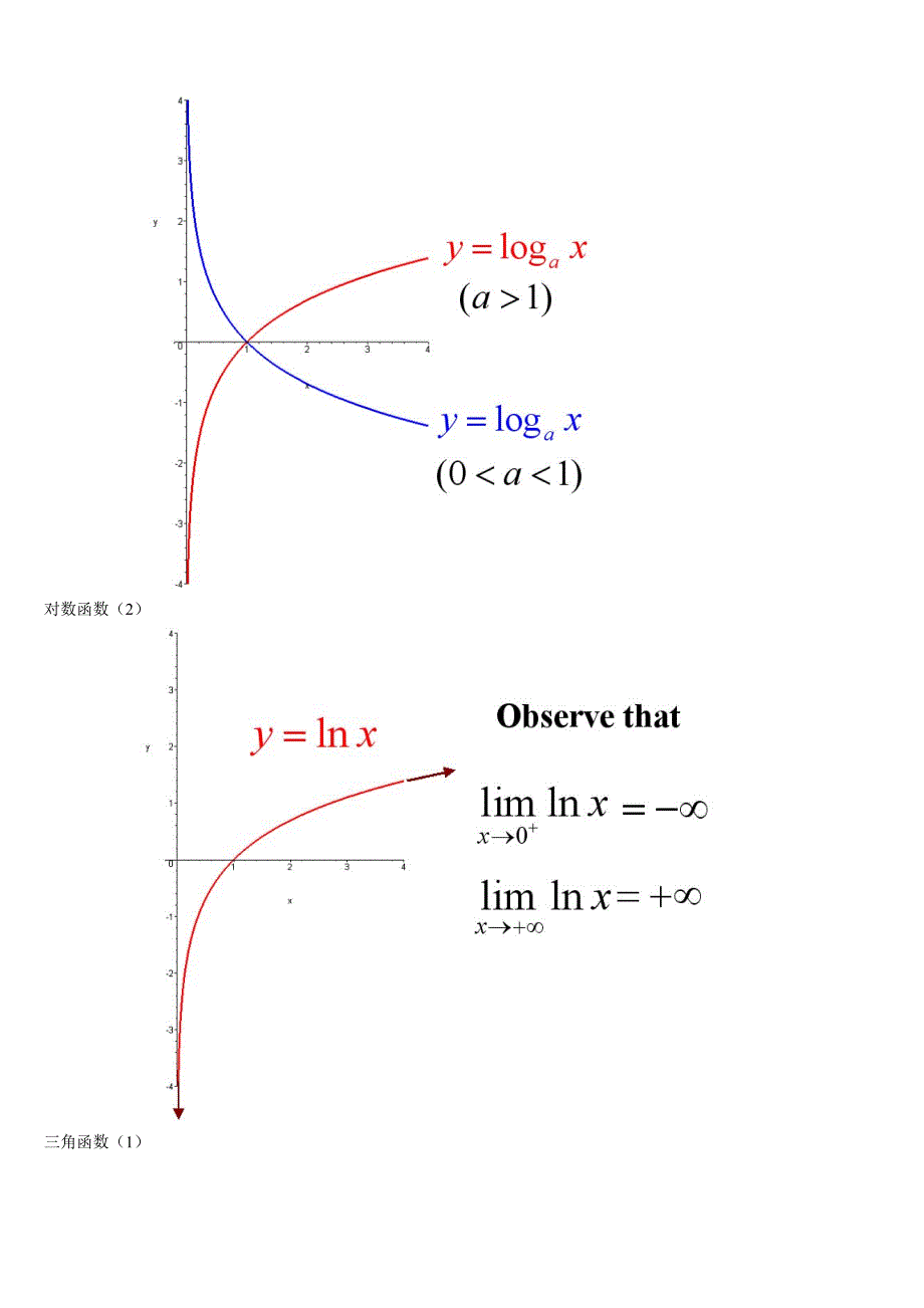 (精品)考研数学函数图像大全（1） (2)_第4页