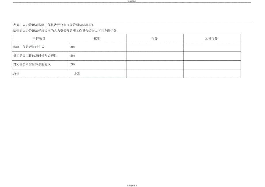 人力资源部岗位KPI指标_第5页