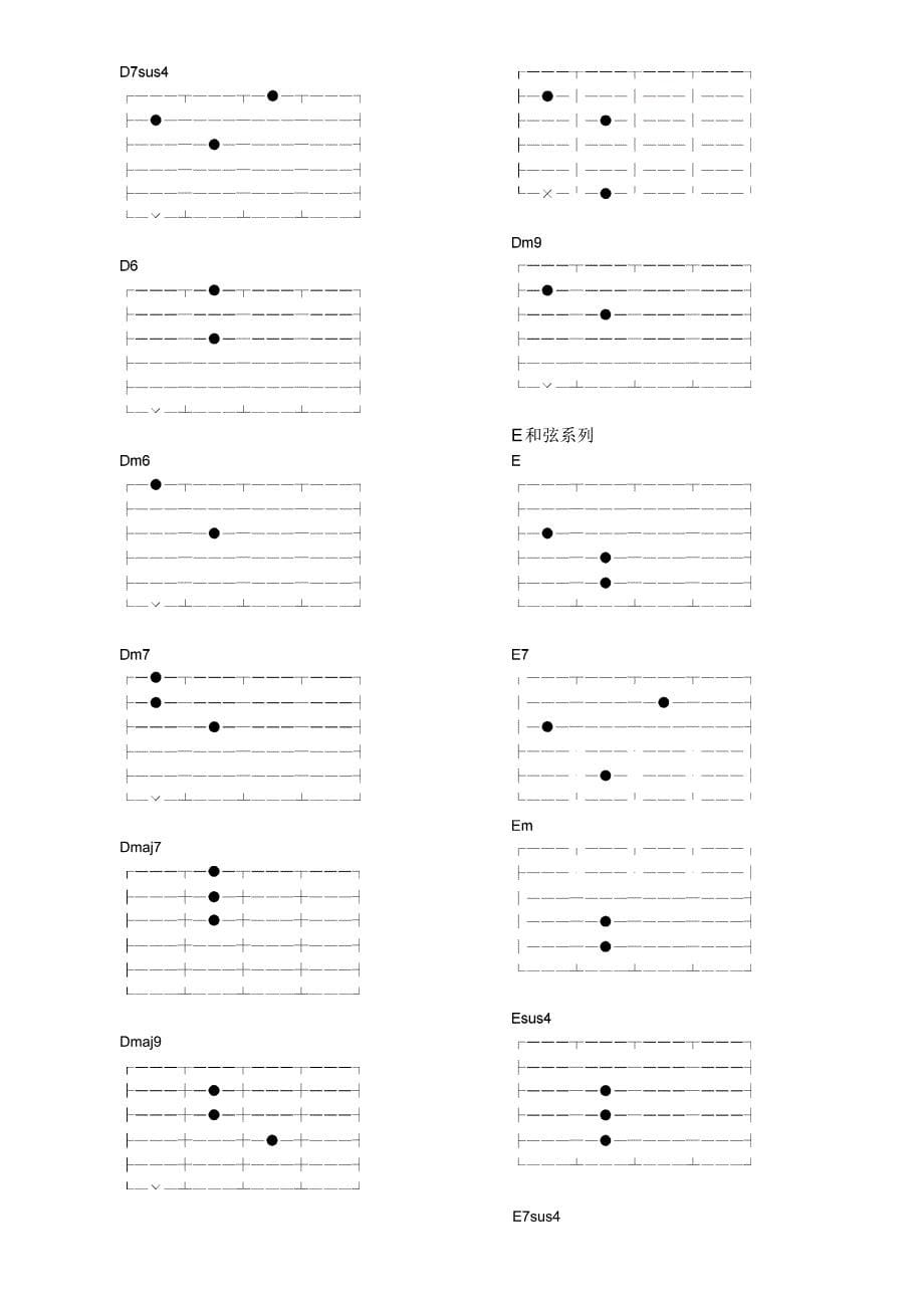 吉他和弦指法图A--G(详解)_第5页