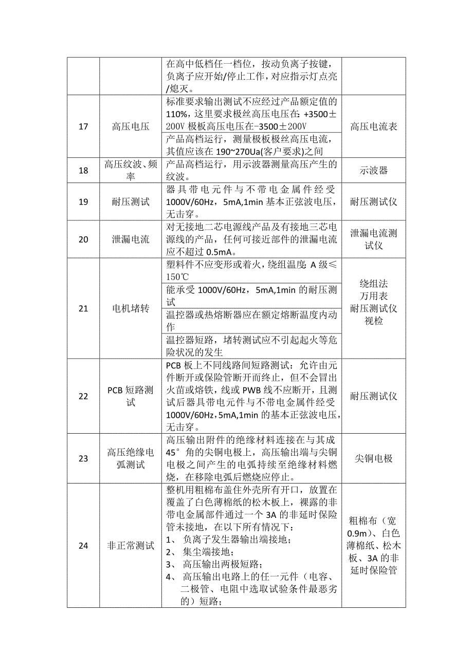 实验室标准空气净化器型式试验作业指导书_第5页