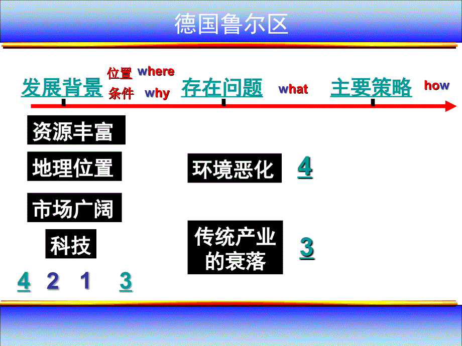 鲁教版高中地理必修三资源开发与区域可持续发展——以德国鲁尔区为例课件_第4页