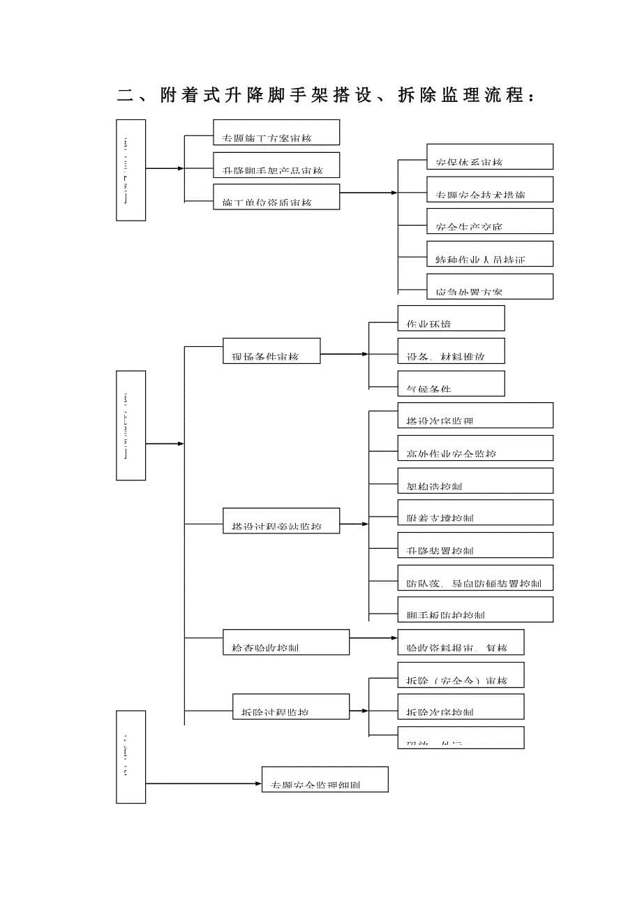 附着式升降脚手架细则_第5页