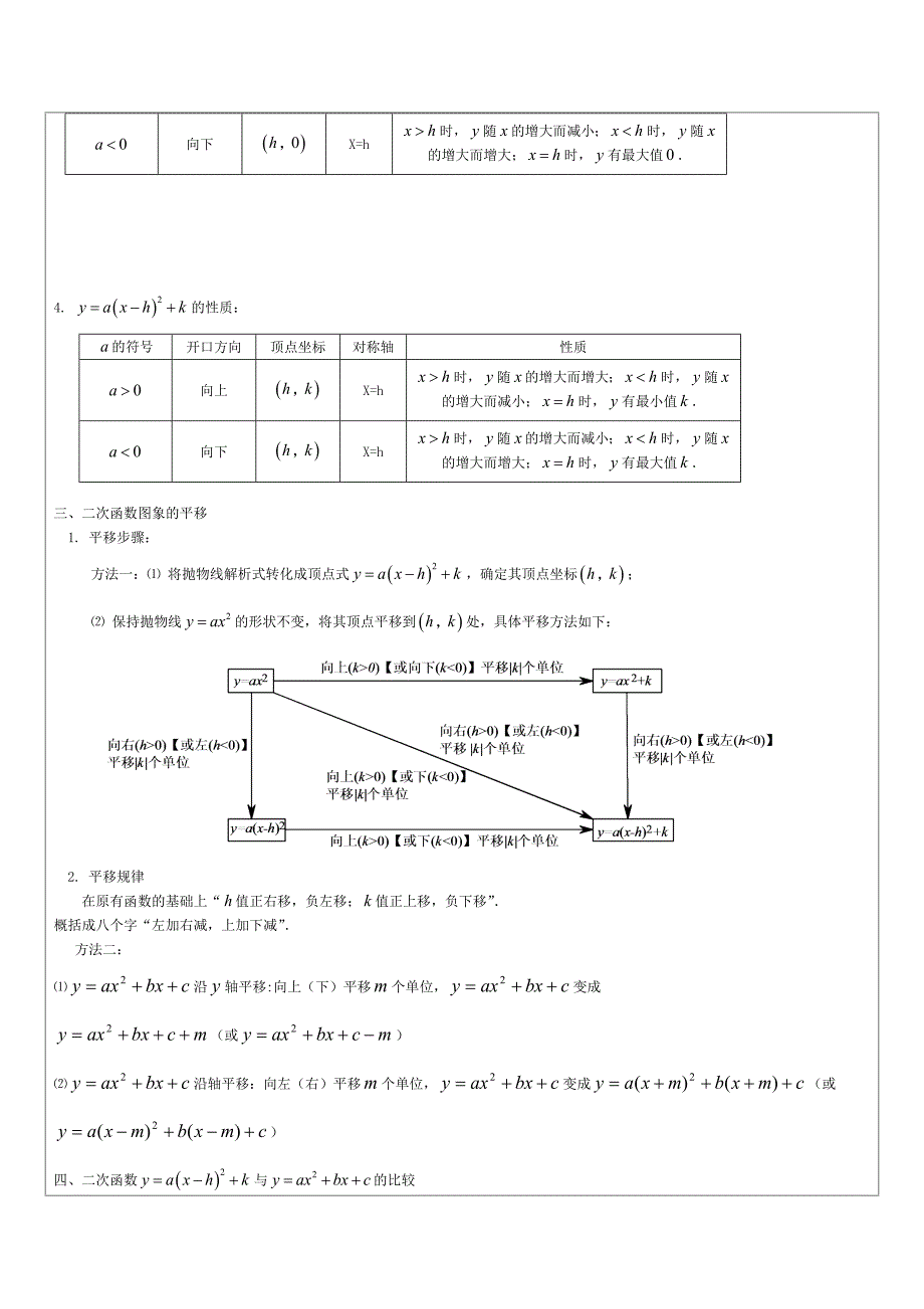 二次函数知识点总结详细_第2页