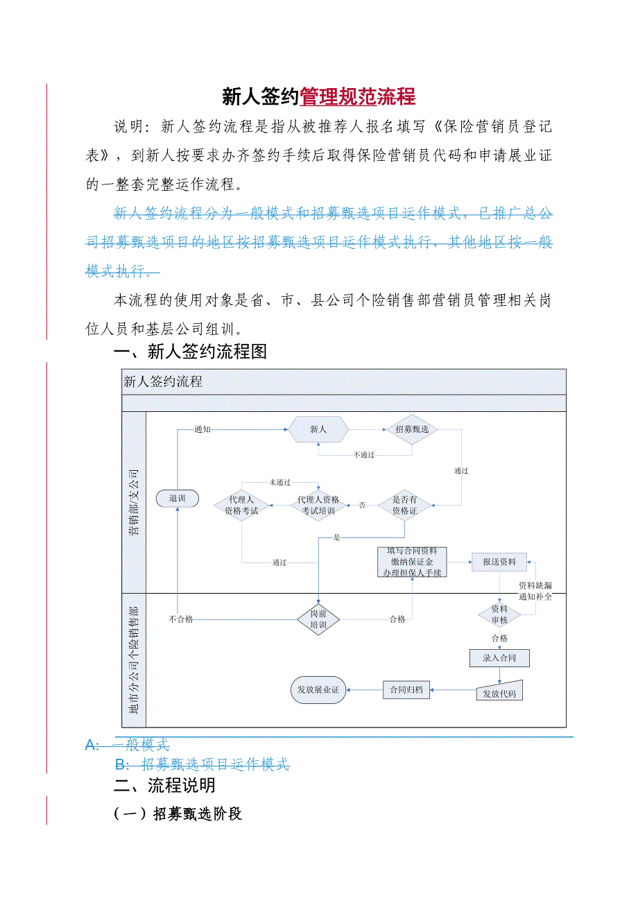 流程：保险营销员签约管理实务规范同名_第1页