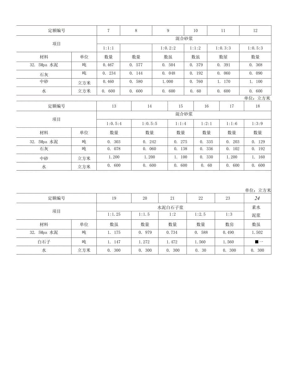 砌筑砂浆配合比表.docx_第5页