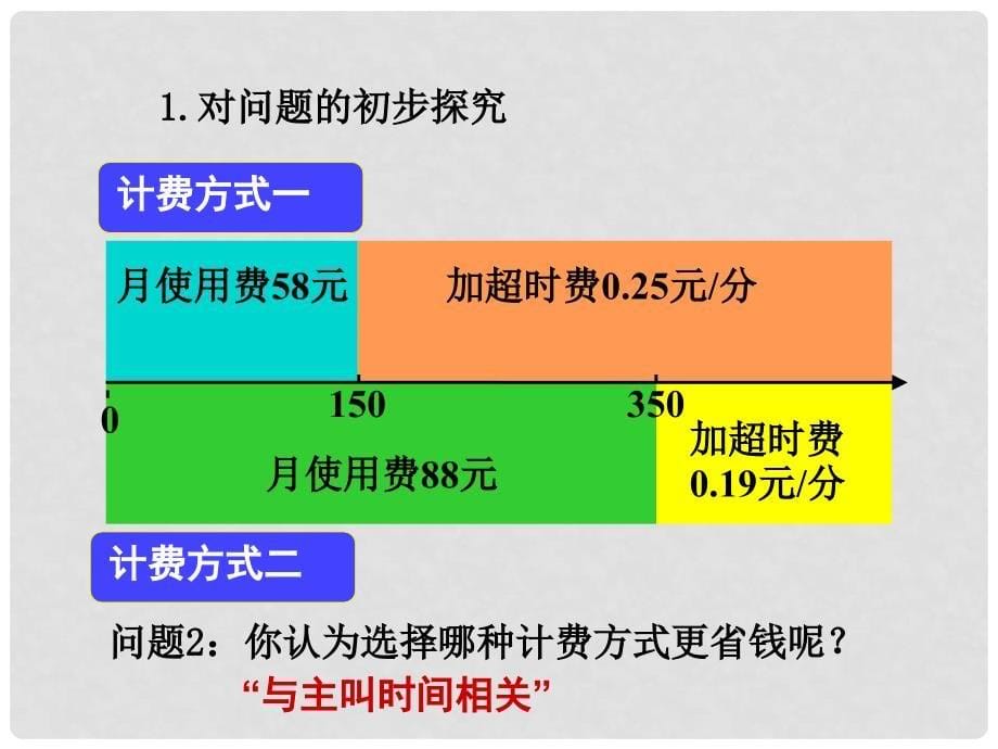 湖南省益阳市资阳区迎丰桥镇七年级数学上册 第三章 一元一次方程 3.4 实际问题与一元一次方程（电话计费问题）课件 （新版）新人教版_第5页