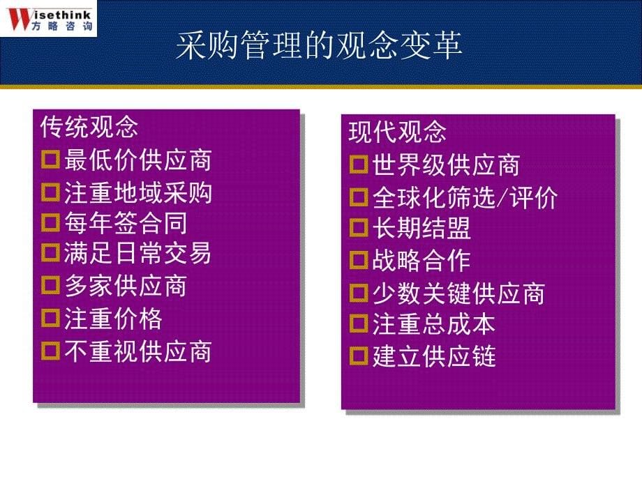 采购策略和谈判技巧优秀课件_第5页