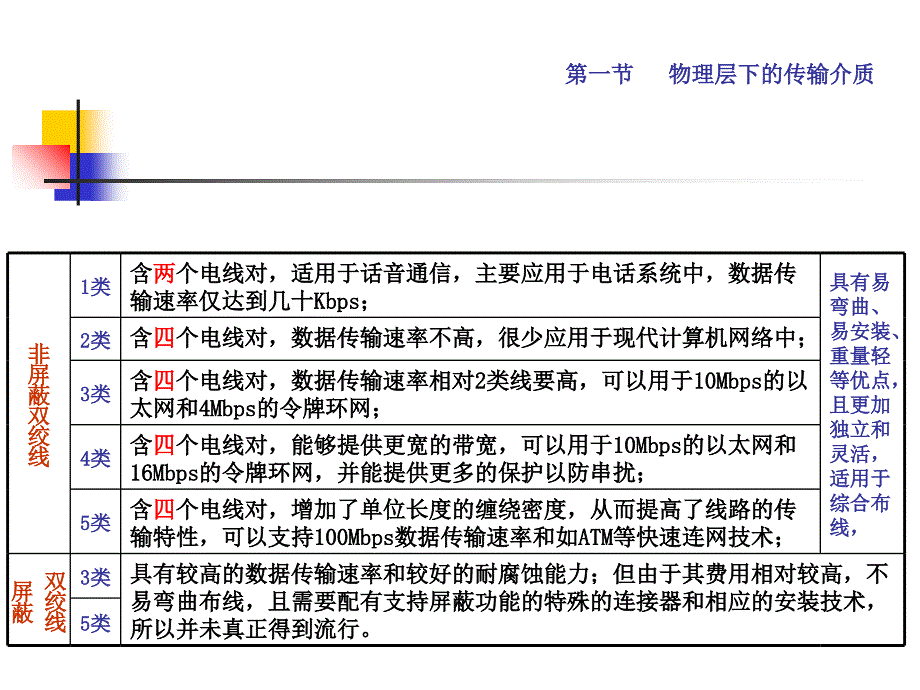 教学课件第二章物理层_第3页