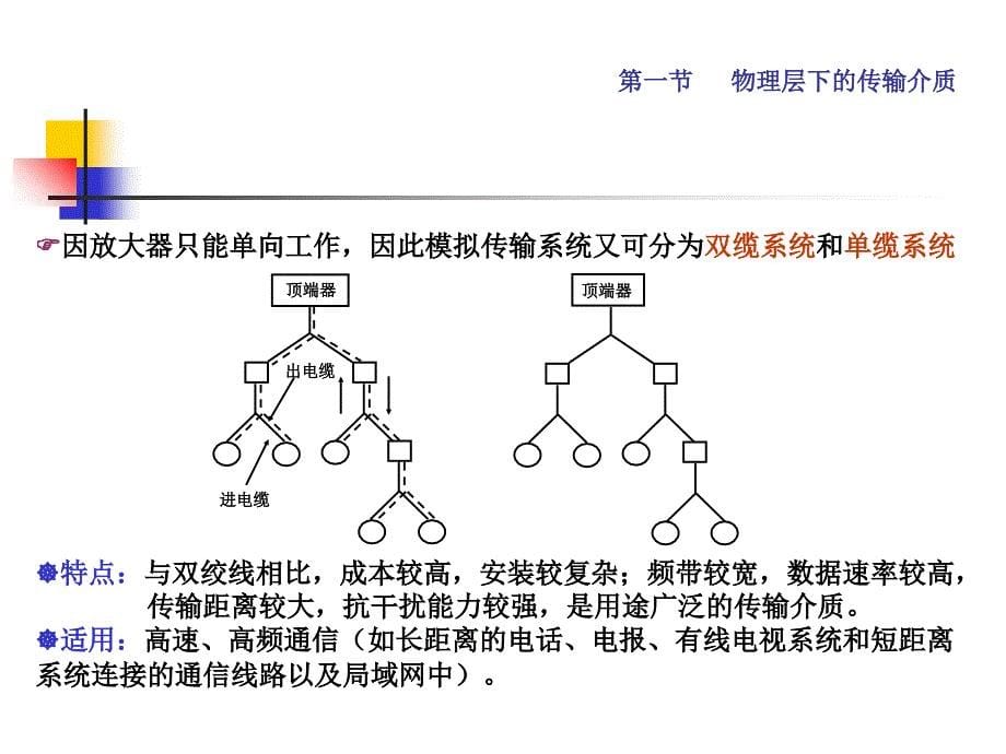 教学课件第二章物理层_第5页