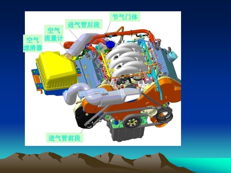 电控发动机空气供给系统ppt课件_第5页