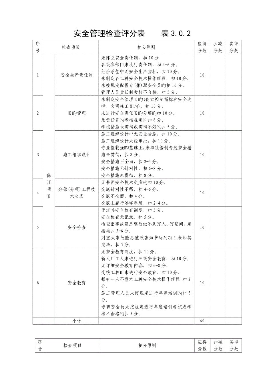 安全检查评分表及汇总表_第2页