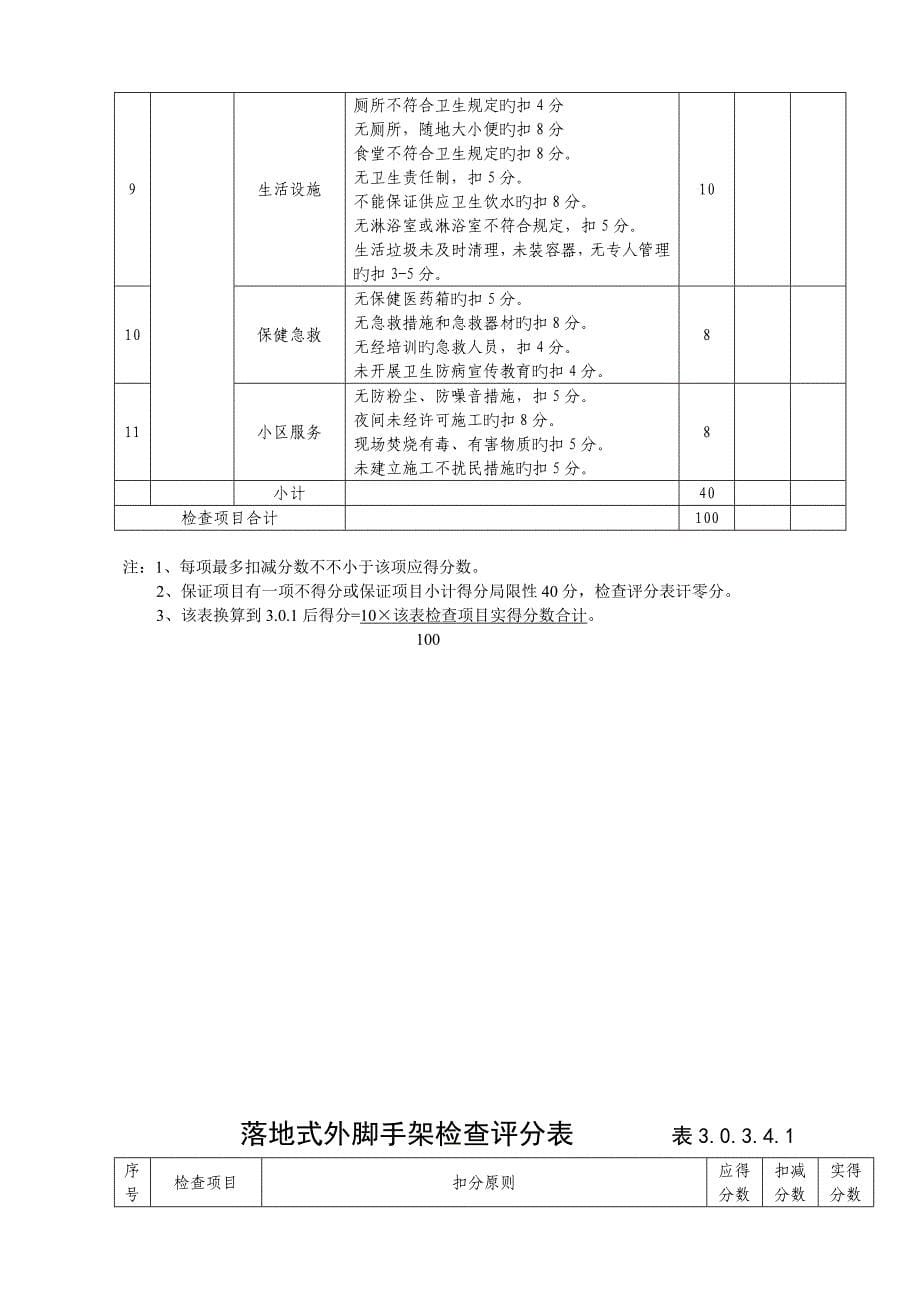 安全检查评分表及汇总表_第5页