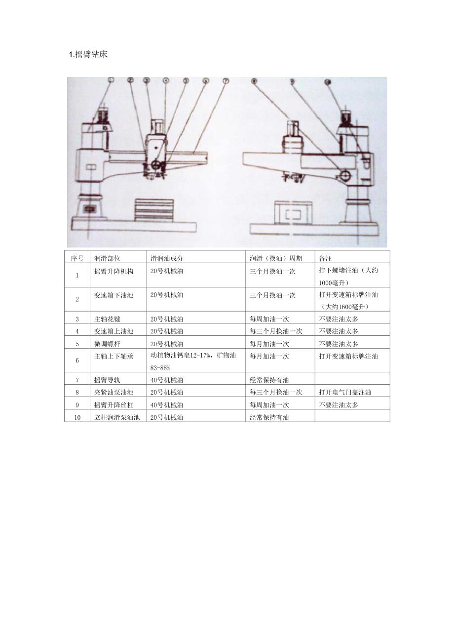 摇臂钻床润滑_第1页